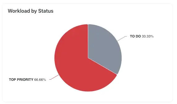 sample widget from my clickup ai ticketing system