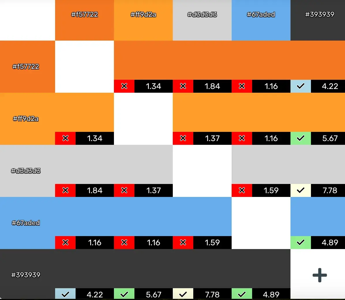 use ai for ui design by assessing accessibility - here is a grid of colors featuring hex numbers and color contrast scores, denoting which boxes have adequate contrast and which do not.