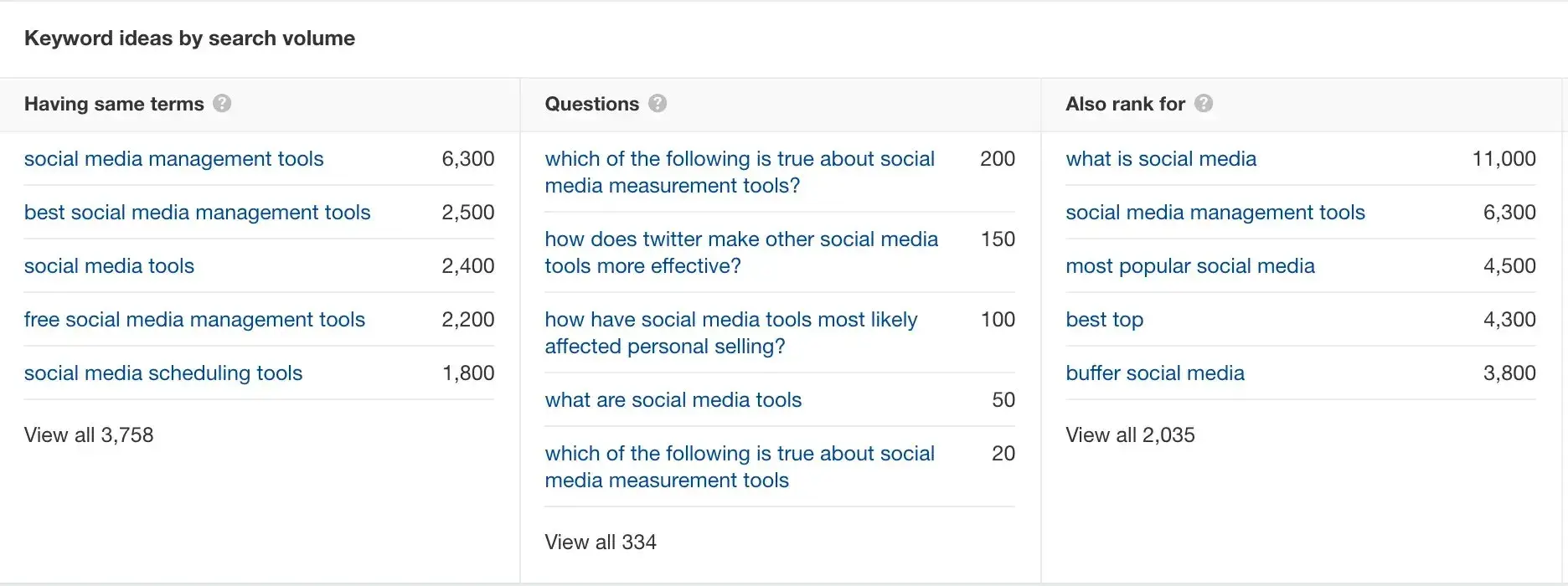 the questions section of ahrefs when searching for social media tools to create an audience profile