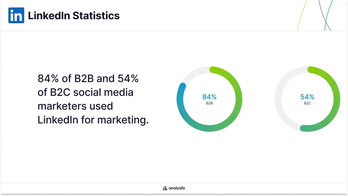 linkedin stats showing 84% of b2b marketers use linkedin for marketing, b2b customer acquisition strategy