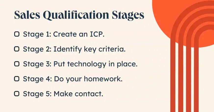 sales qualification stages, b2b customer acquisition strategy