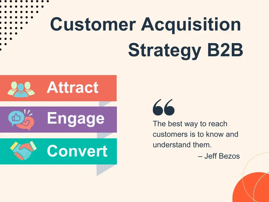 customer acquisition infographic displaying attract, engage, convert, b2b customer acquisition strategy