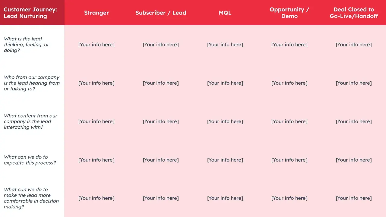 hubspot customer journey map templates, b2b customer acquisition strategy