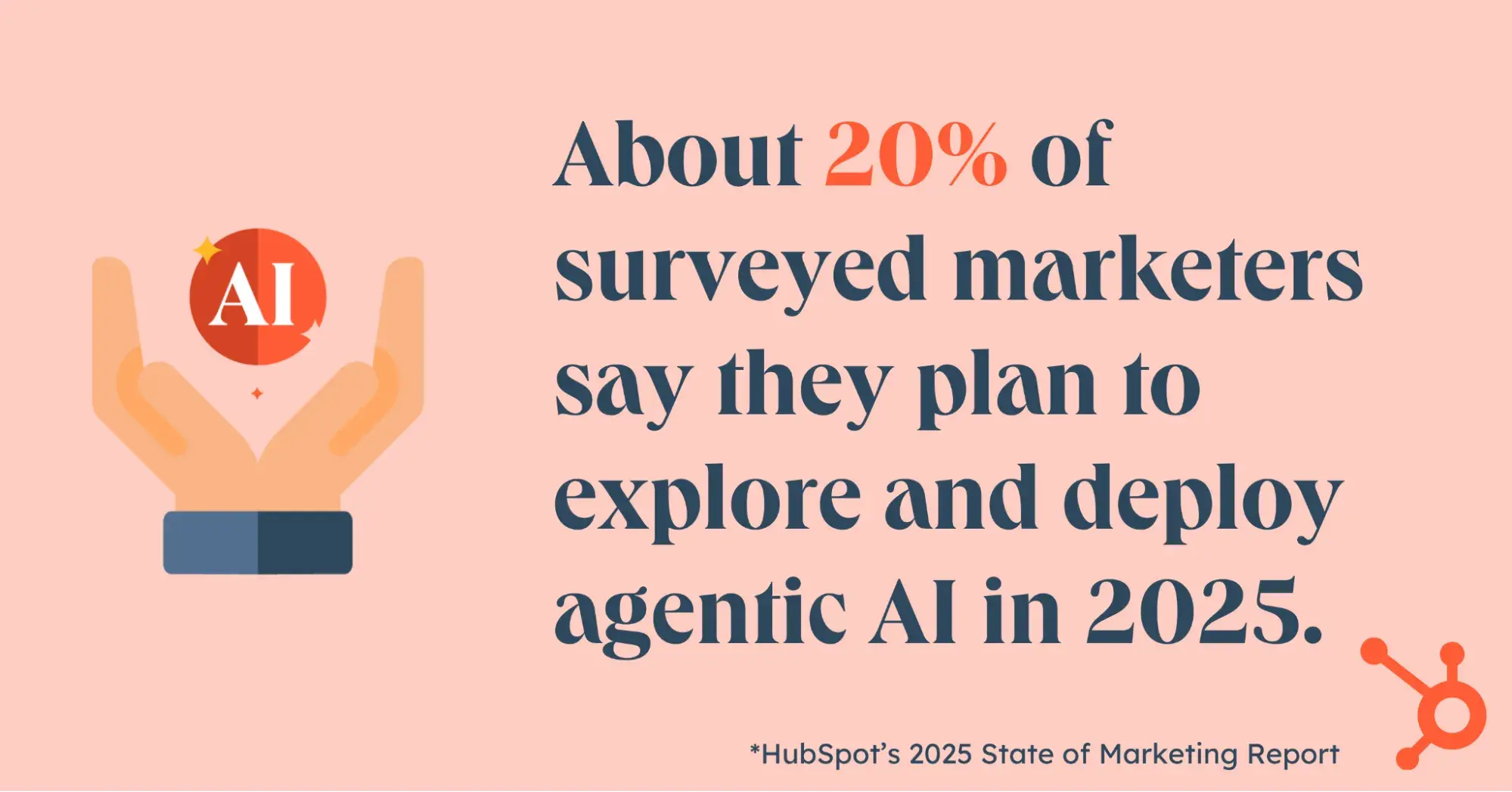 pull quote on marketers using agentic ai