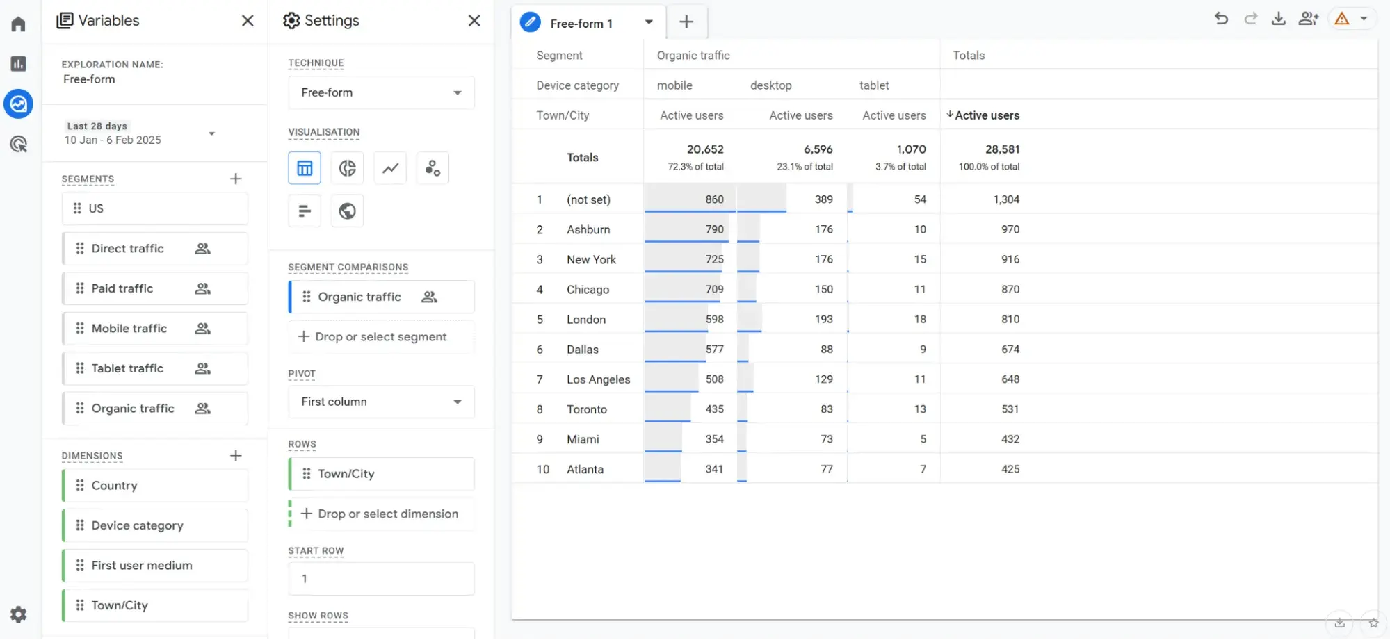 b2b marketing analytics 11 20250304 5458559 - B2B Marketing Analytics That Every Team Needs to Track — My Take as a Marketer