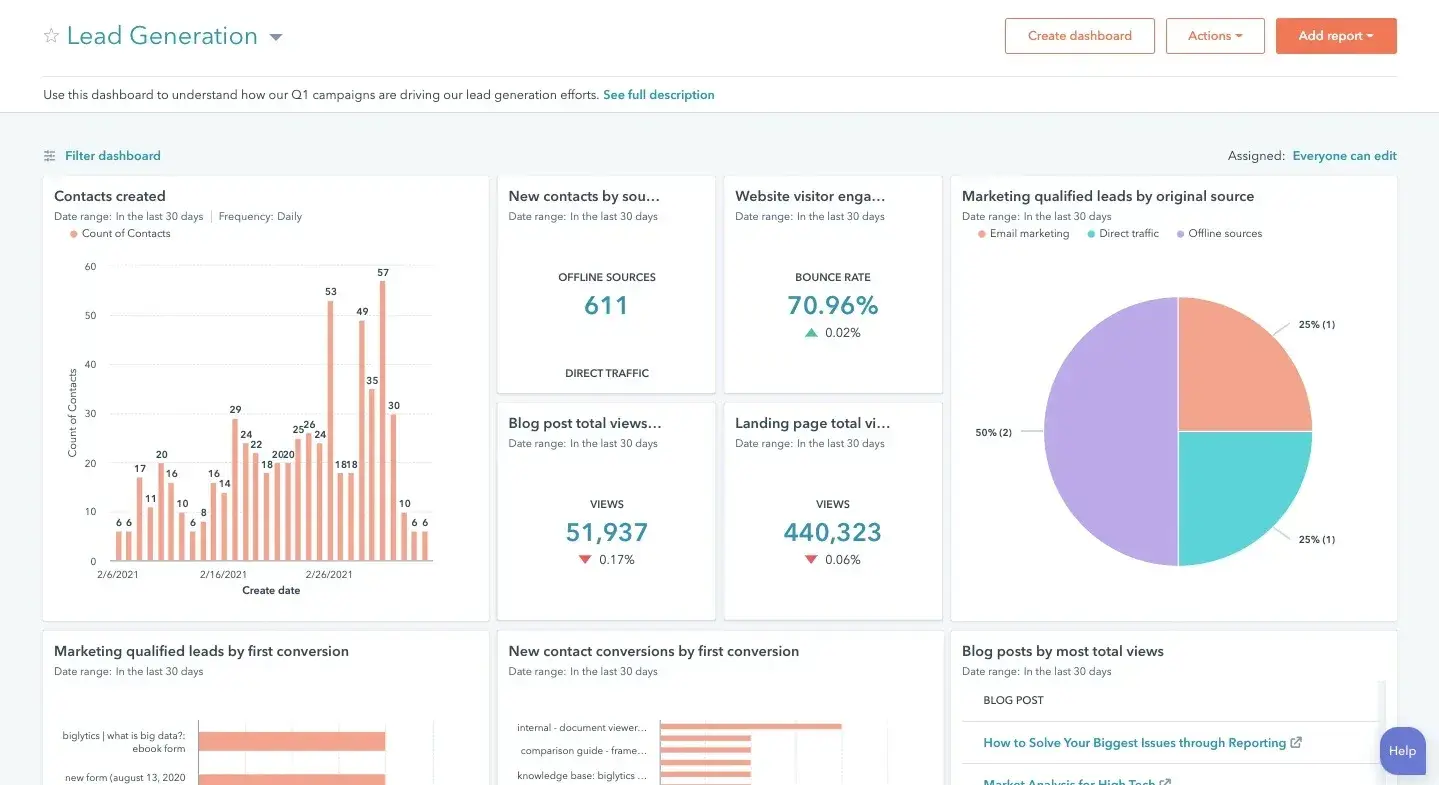 b2b marketing analytics 18 20250304 333060 - B2B Marketing Analytics That Every Team Needs to Track — My Take as a Marketer