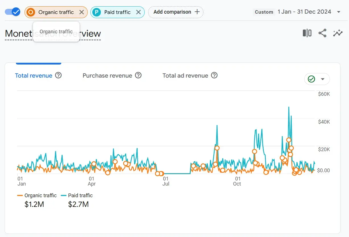 b2b marketing analytics 2 20250304 2326971 - B2B Marketing Analytics That Every Team Needs to Track — My Take as a Marketer