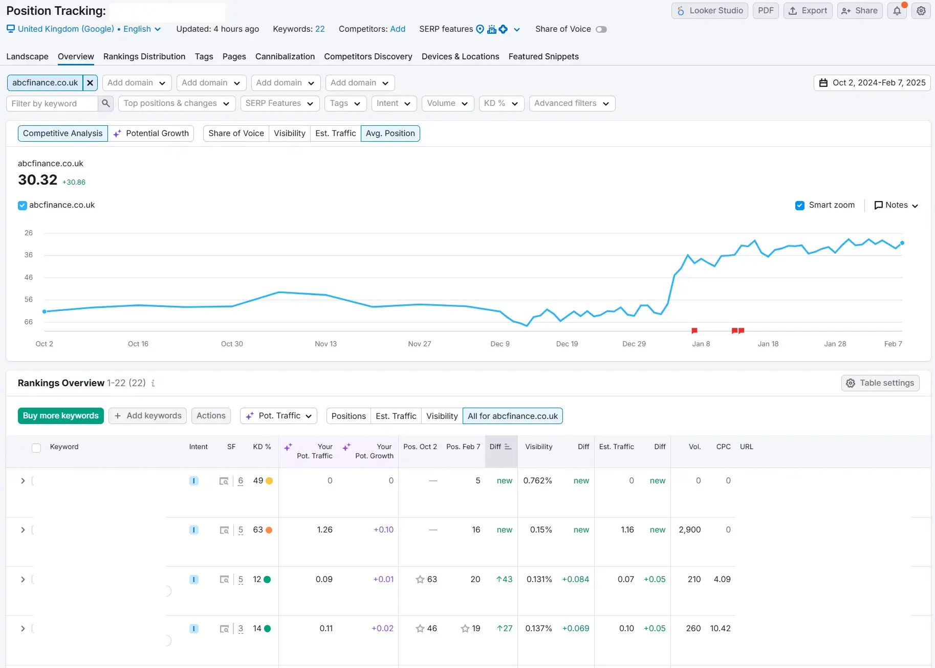 b2b marketing analytics 22 20250304 4503062 - B2B Marketing Analytics That Every Team Needs to Track — My Take as a Marketer