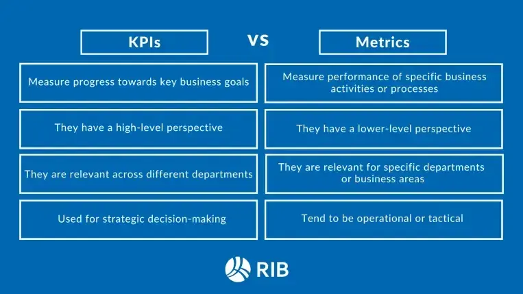 Chart comparing KPIs vs Metrics