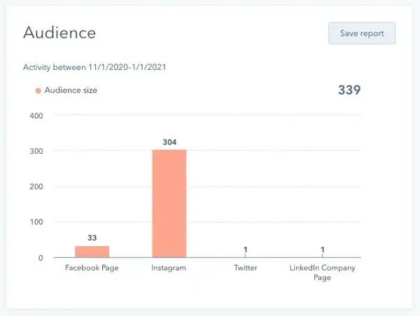 b2b marketing kpis 17 20240923 6700545 - B2B Marketing KPIs vs. Metrics: 24+ Every Business Should Be Tracking