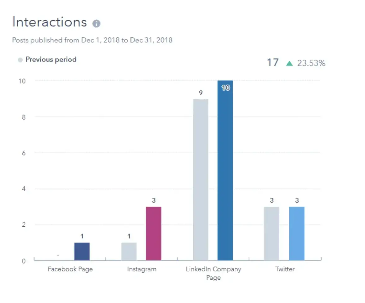 b2b marketing kpis 18 20240923 4294631 - B2B Marketing KPIs vs. Metrics: 24+ Every Business Should Be Tracking