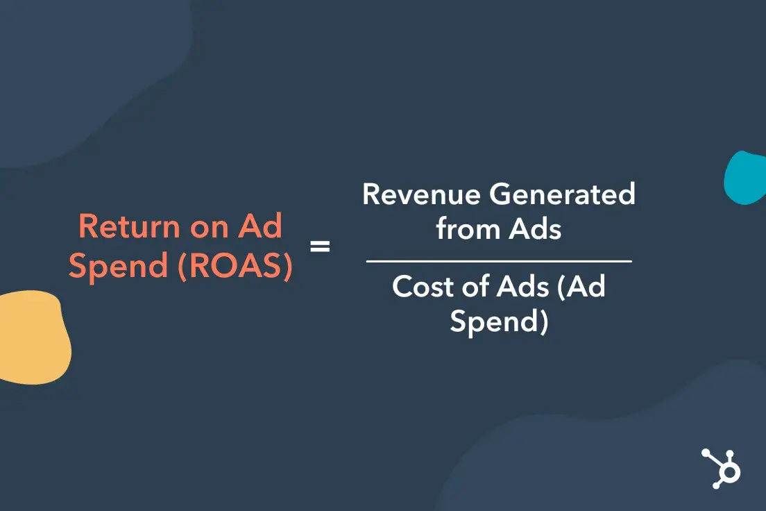 Graphic showing the formula for return on ad spend (ROAS)