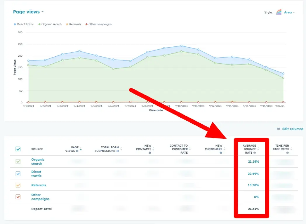 b2b marketing kpis 3 20240923 3425732 - B2B Marketing KPIs vs. Metrics: 24+ Every Business Should Be Tracking