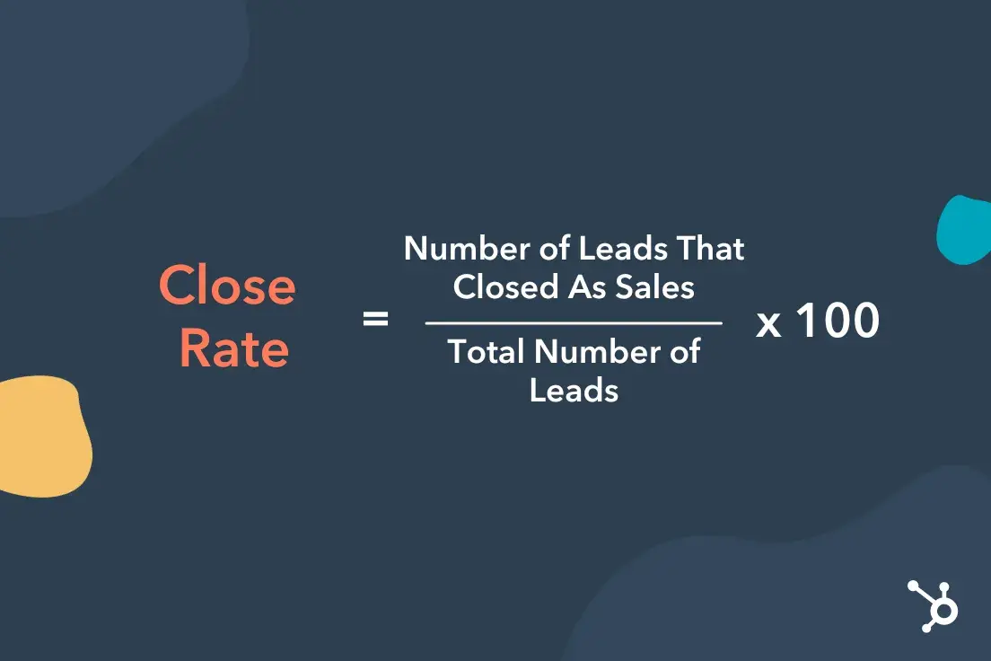 b2b marketing kpis 6 20240923 6373354 - B2B Marketing KPIs vs. Metrics: 24+ Every Business Should Be Tracking