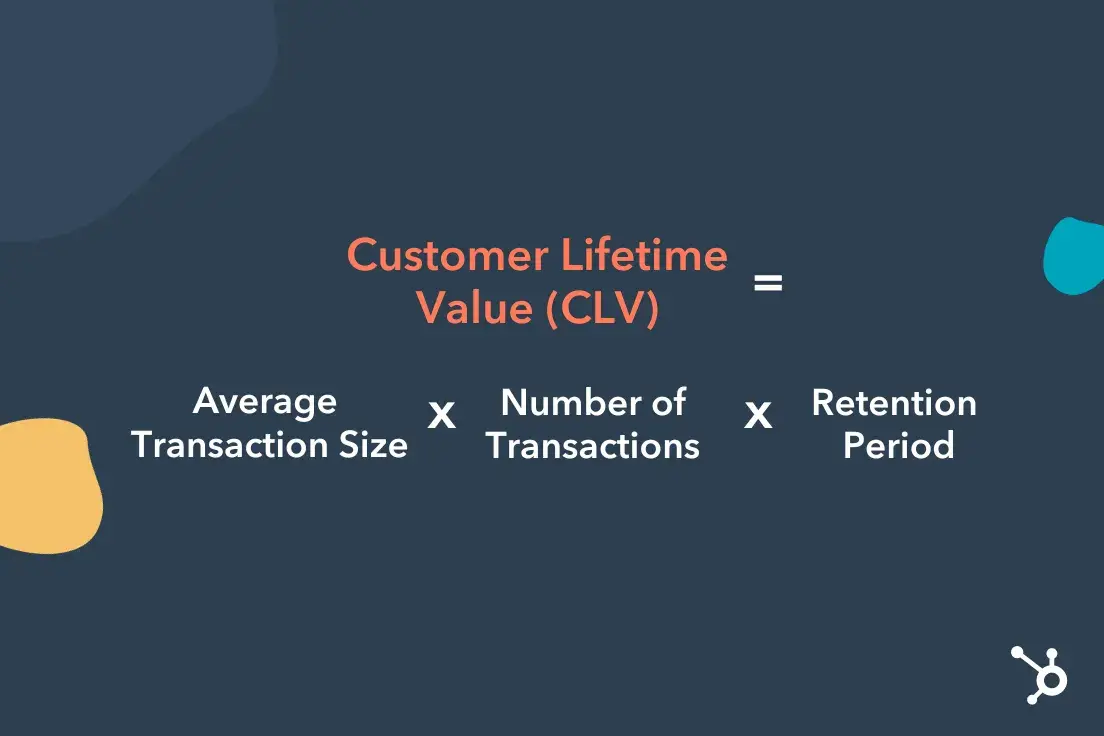 Graphic showing the formula for customer lifetime value