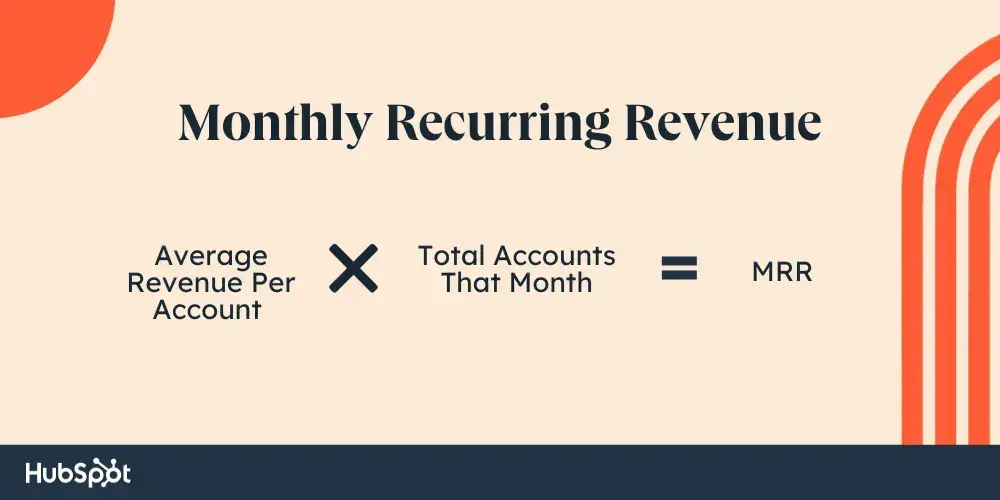 b2b saas metrics to track, mrr