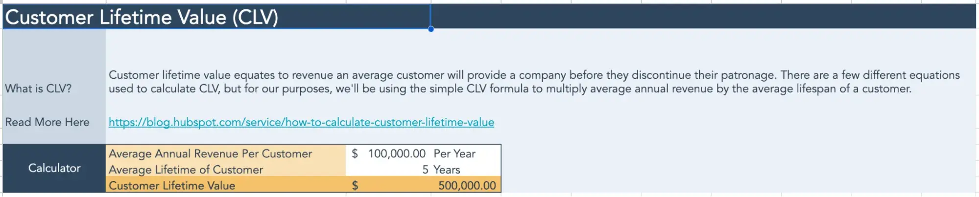 b2b saas metrics, clv