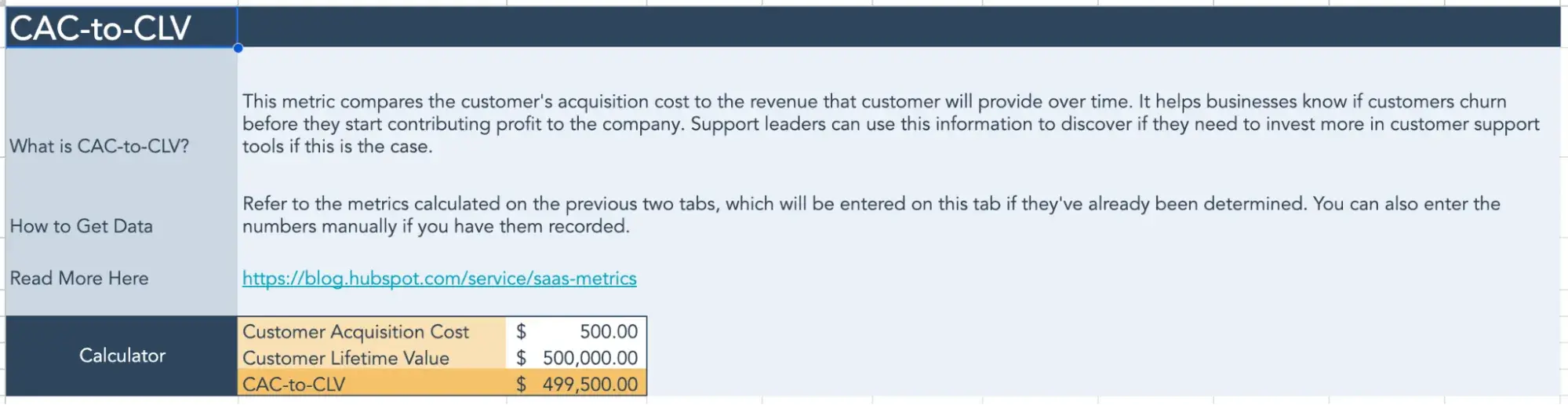 b2b saas metrics, cac-ltv