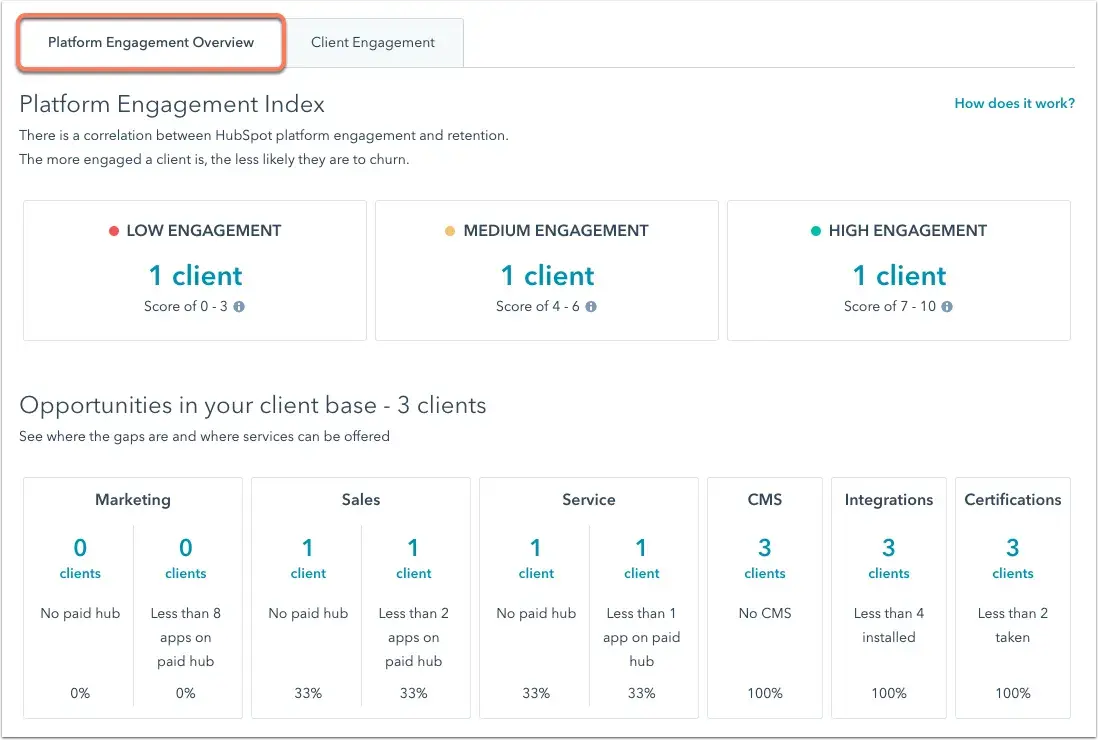 b2b saas metrics to track, customer engagement score