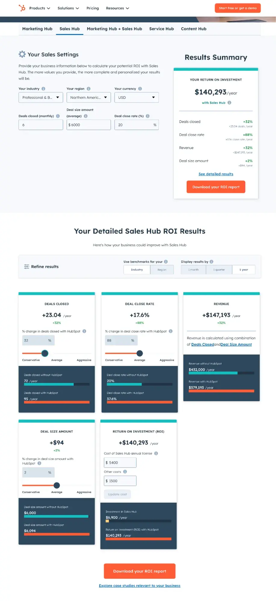 ROI calculator for Sales Hub