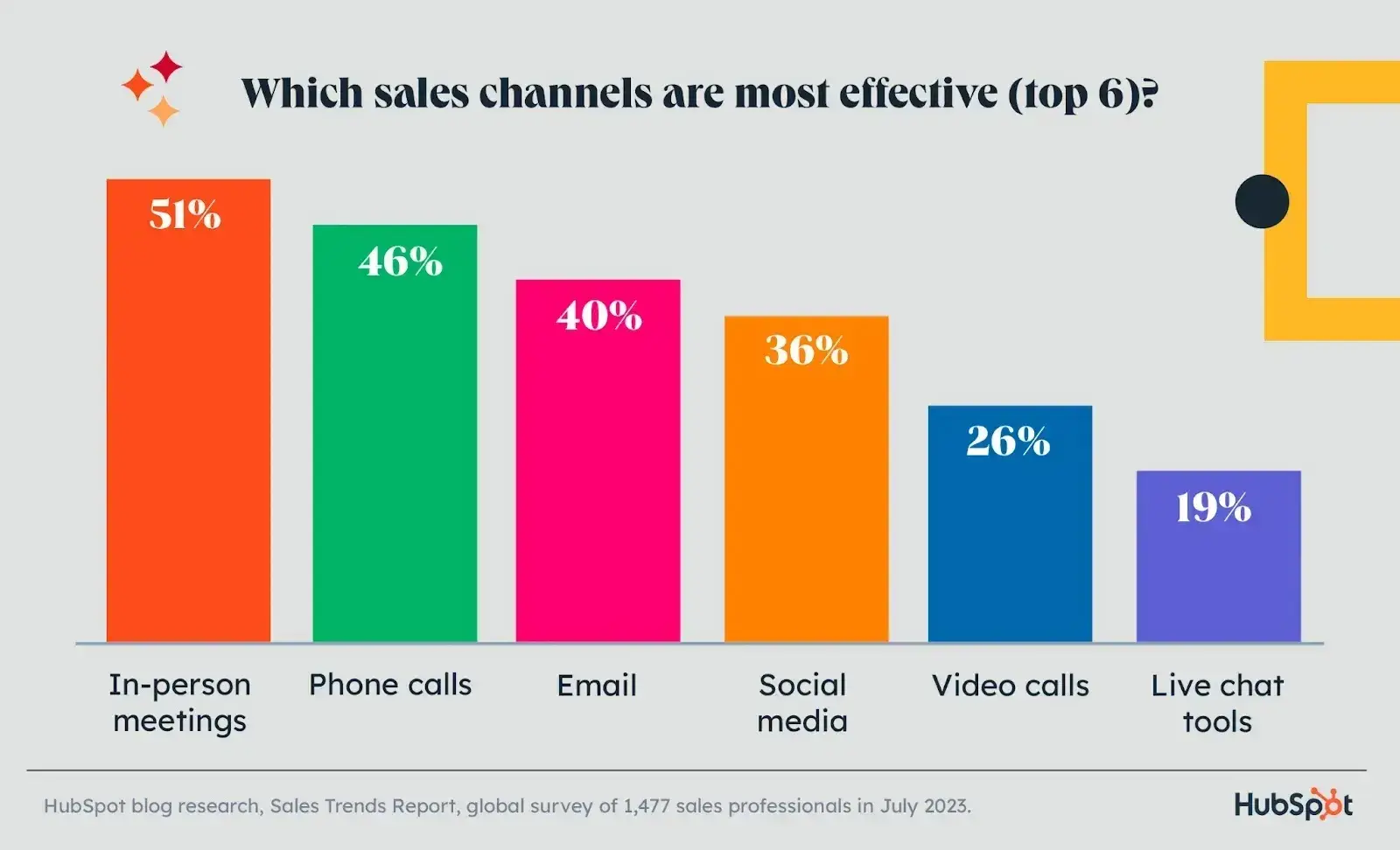 b2b telemarketing statistics