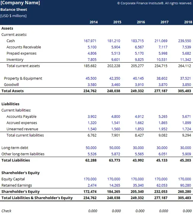 corporate finance institute balance sheet template