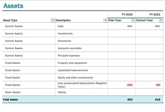 microsoft office 365 balance sheet templatehttps://create.microsoft.com/en-us/template/balance-sheet-efbf4064-cbfc-4844-8c23-f685fc0d826d