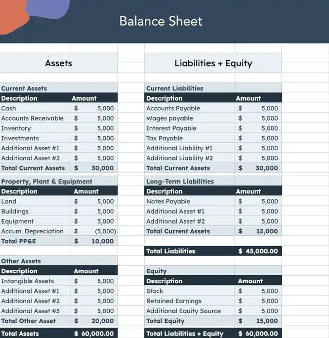 example of balance sheet