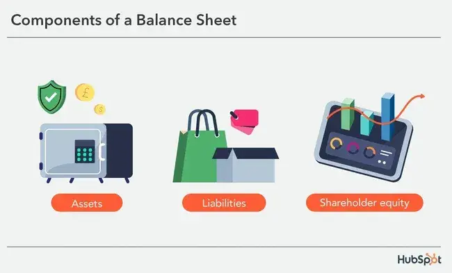 three components of a balance sheet