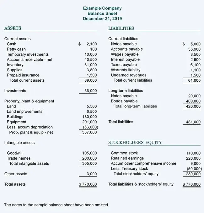 balance sheet example