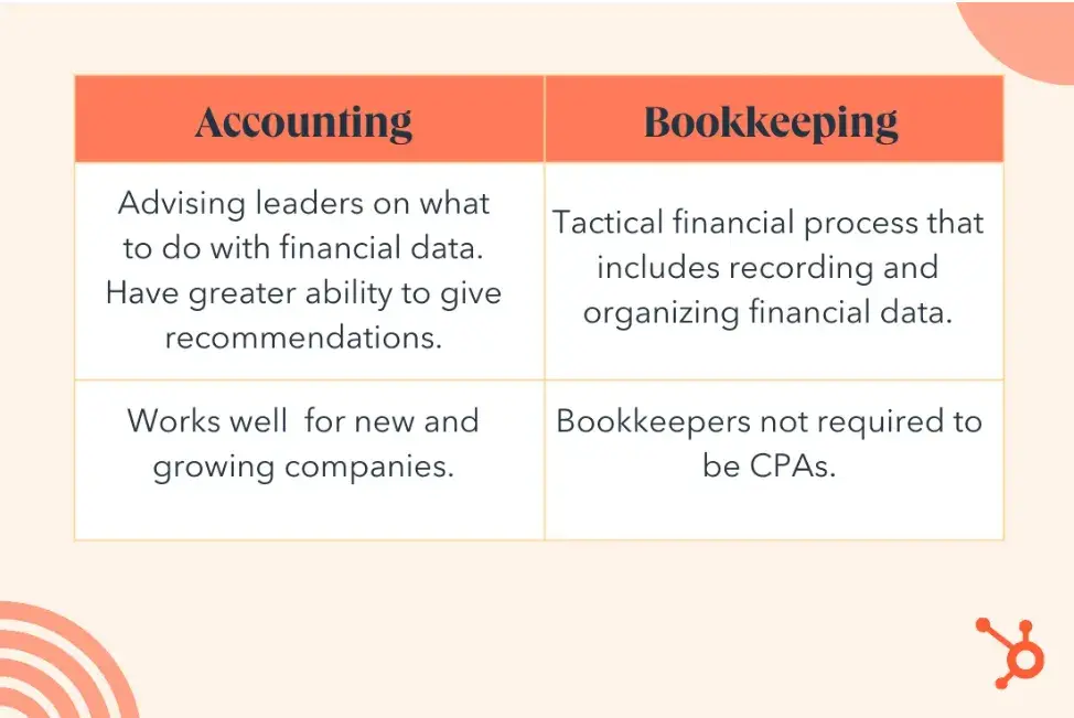 accounting vs bookkeeping - main differences