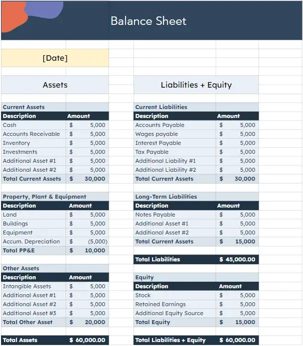 basic accounting - balance sheet