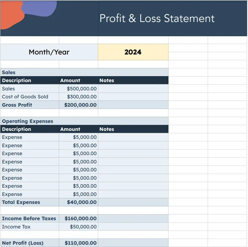 basic accounting - profit and loss (P&L) statement