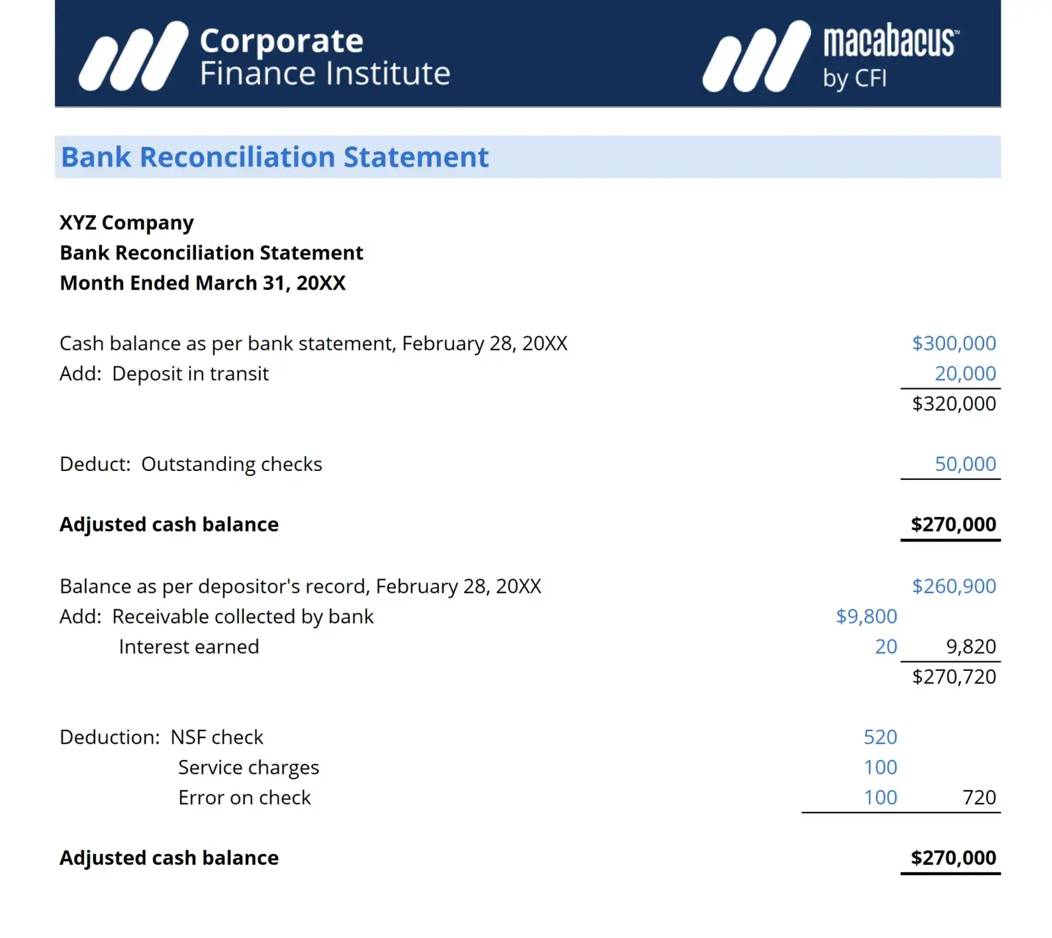 Accounting 101 Accounting Basics for Beginners to Learn