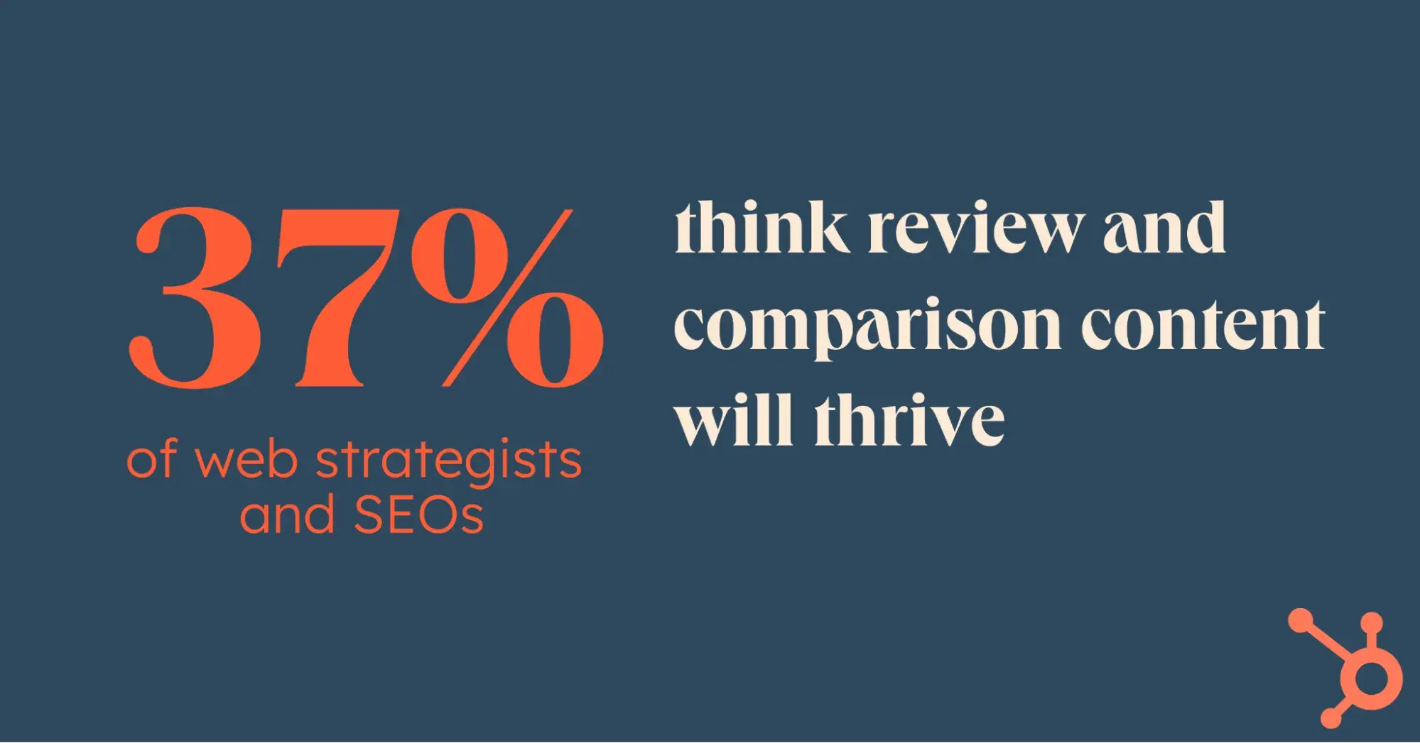 stat from post that 37% of SEOs think review and comparison content will thrive