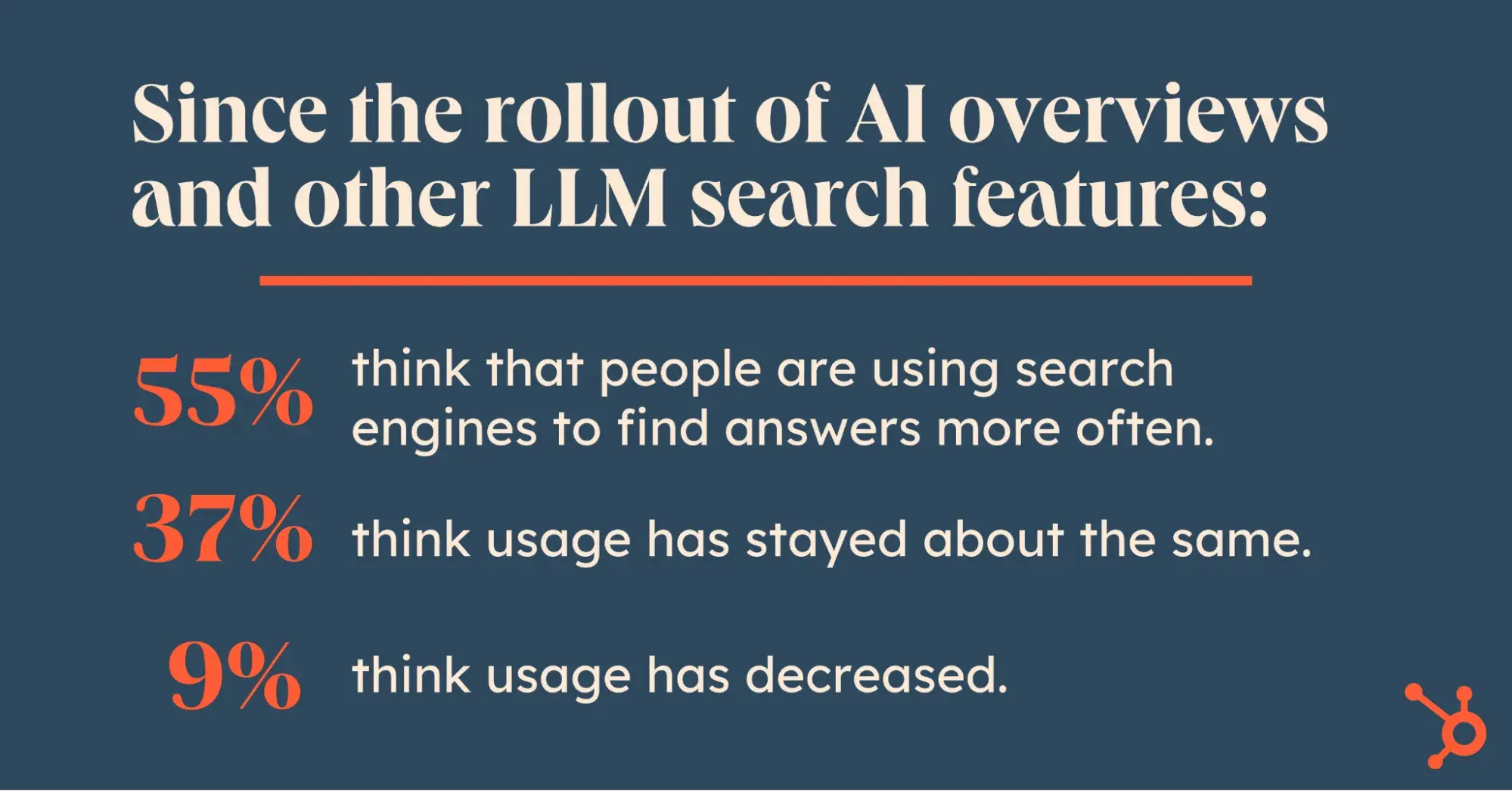 stats on search engine usage from hubspot survey