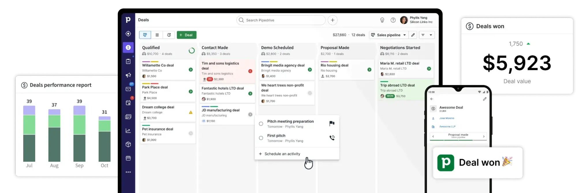 Pipedrive CRM dashboard