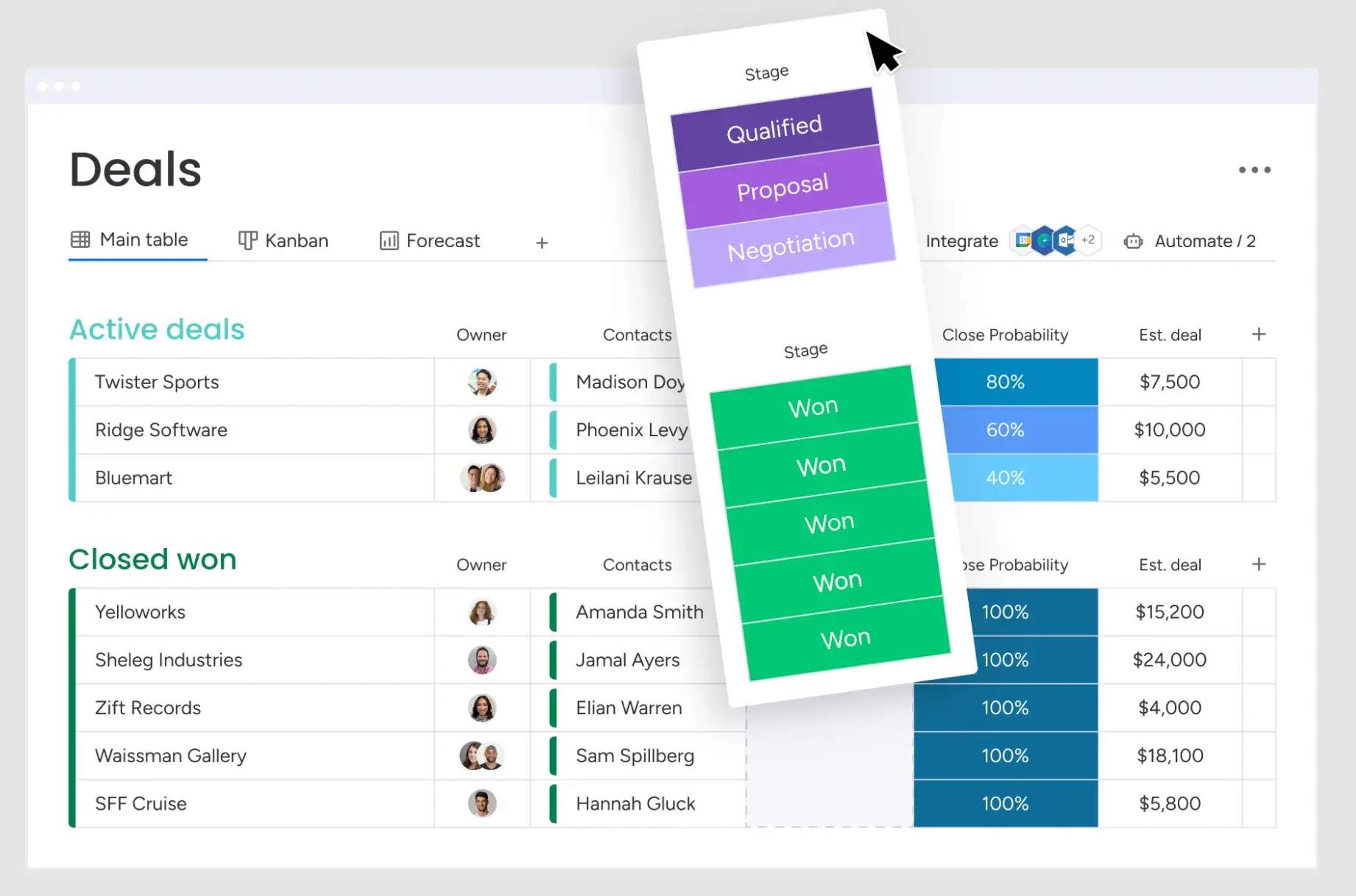 Monday CRM dashboard