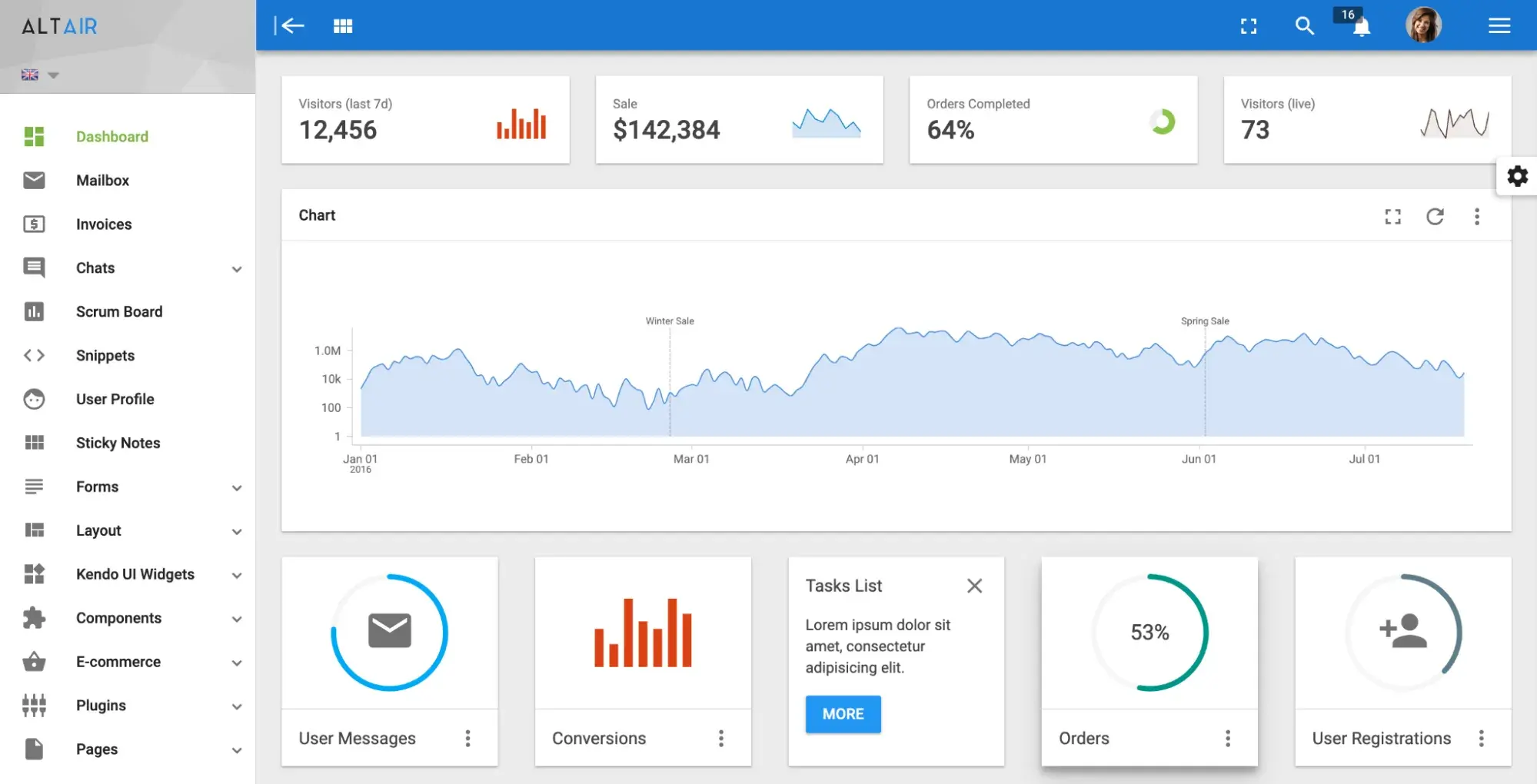 Altair dashboard, best html5 admin dashboard templates