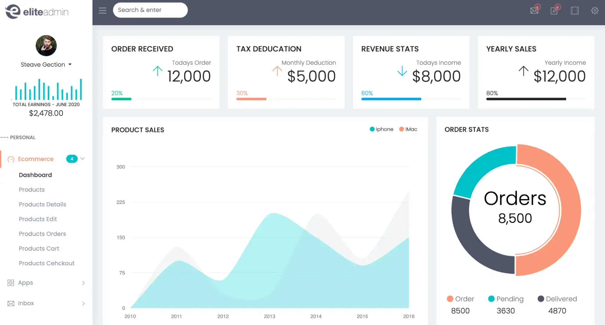 elite admin dashboard