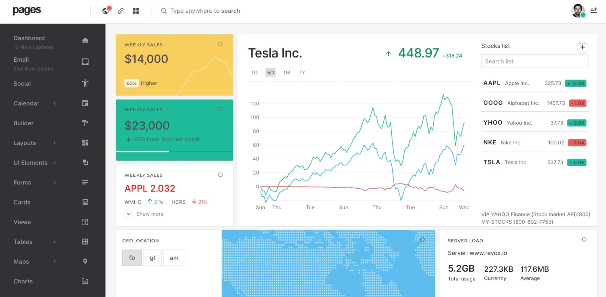 pages admin dashboard, best html5 admin dashboard templates