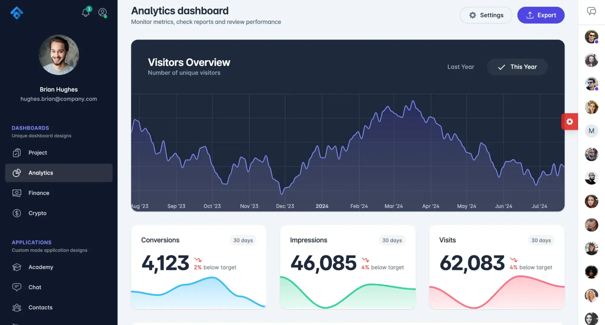 fuse admin dashboard