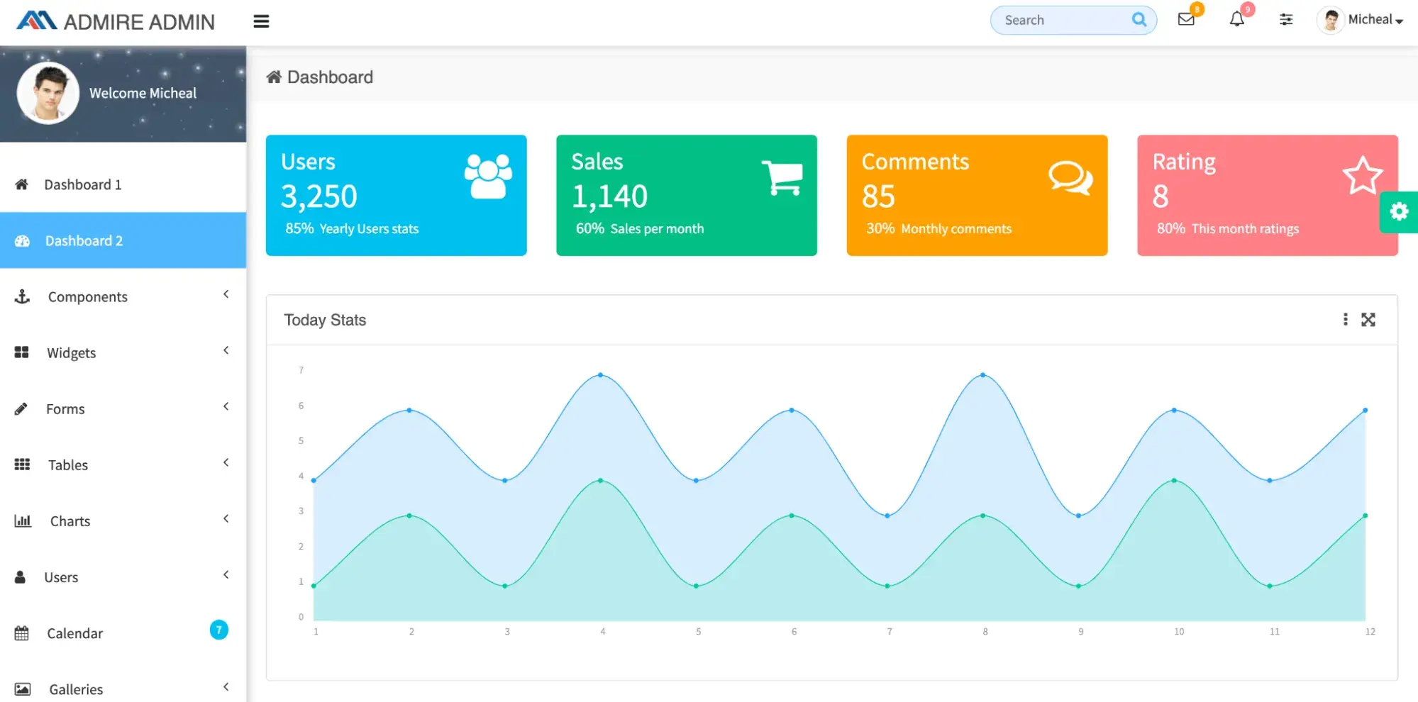 admire admin dashboard, best html5 admin dashboard templates