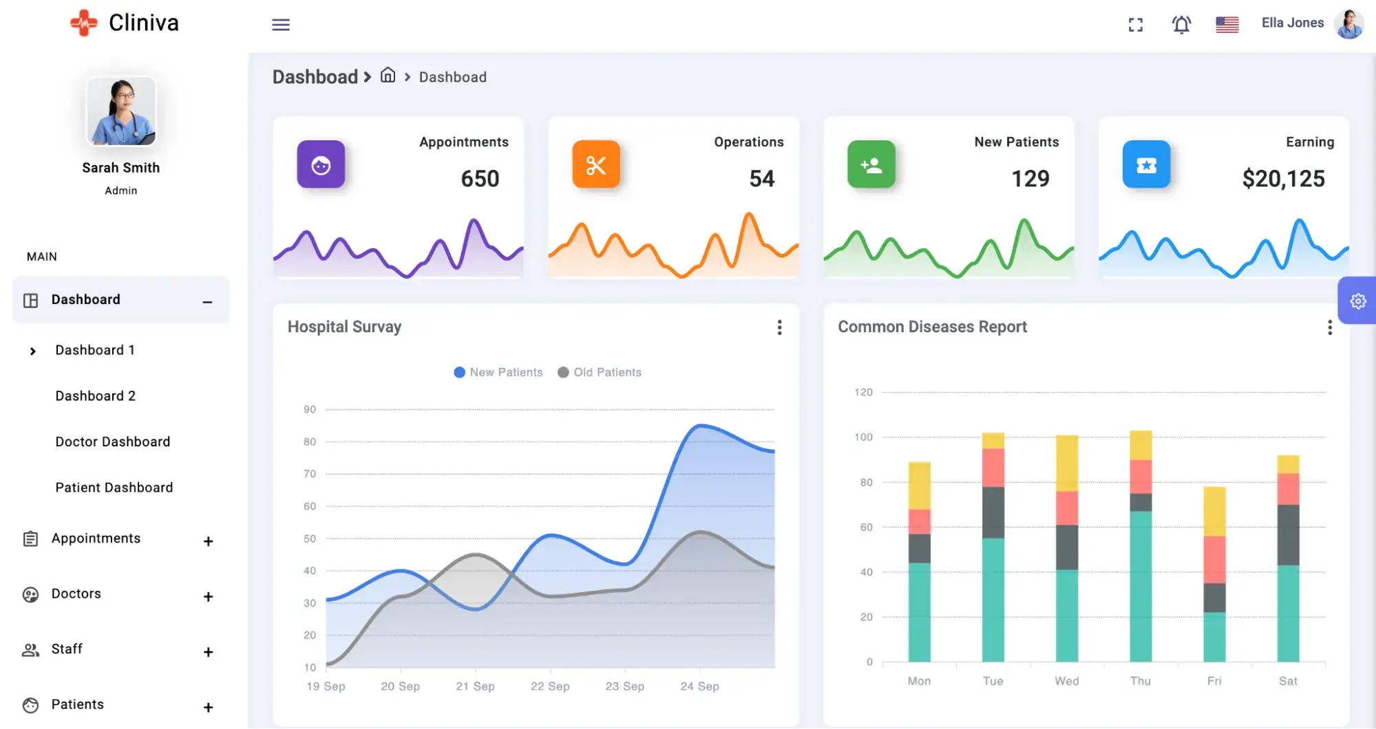 cliniva hospital admin dashboard