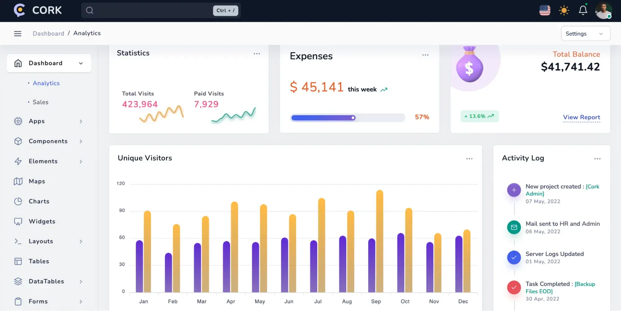 cork admin dashboard, best html5 admin dashboard templates