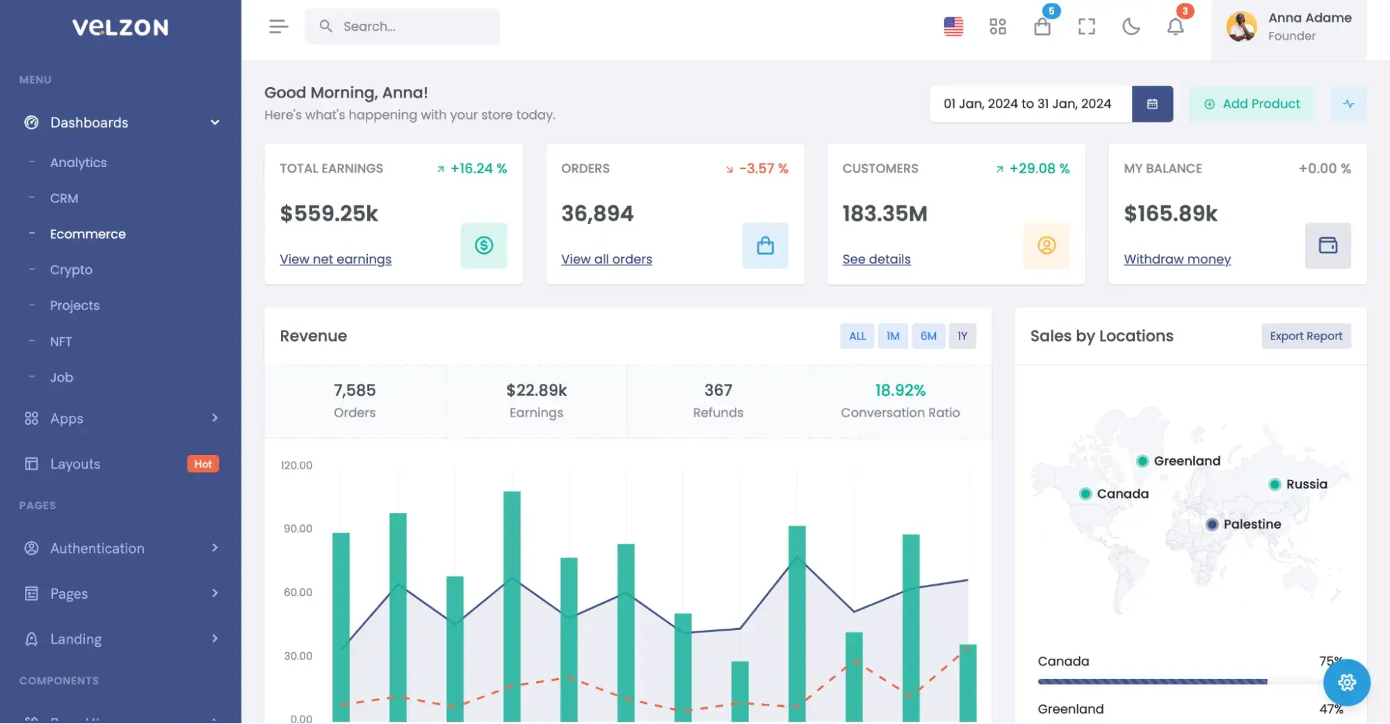 velzon admin dashboard