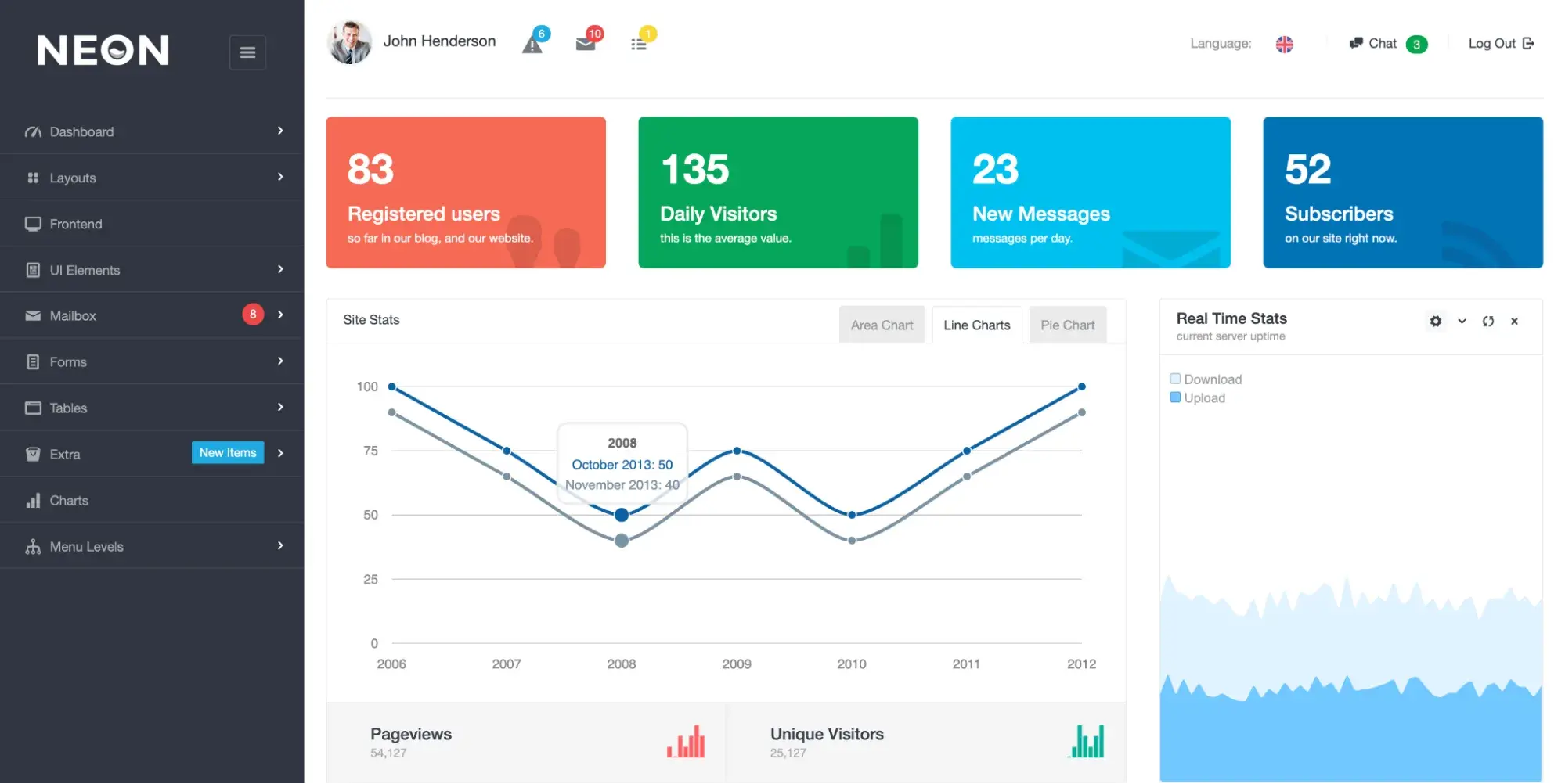 neon admin dashboard, best html5 admin dashboard templates