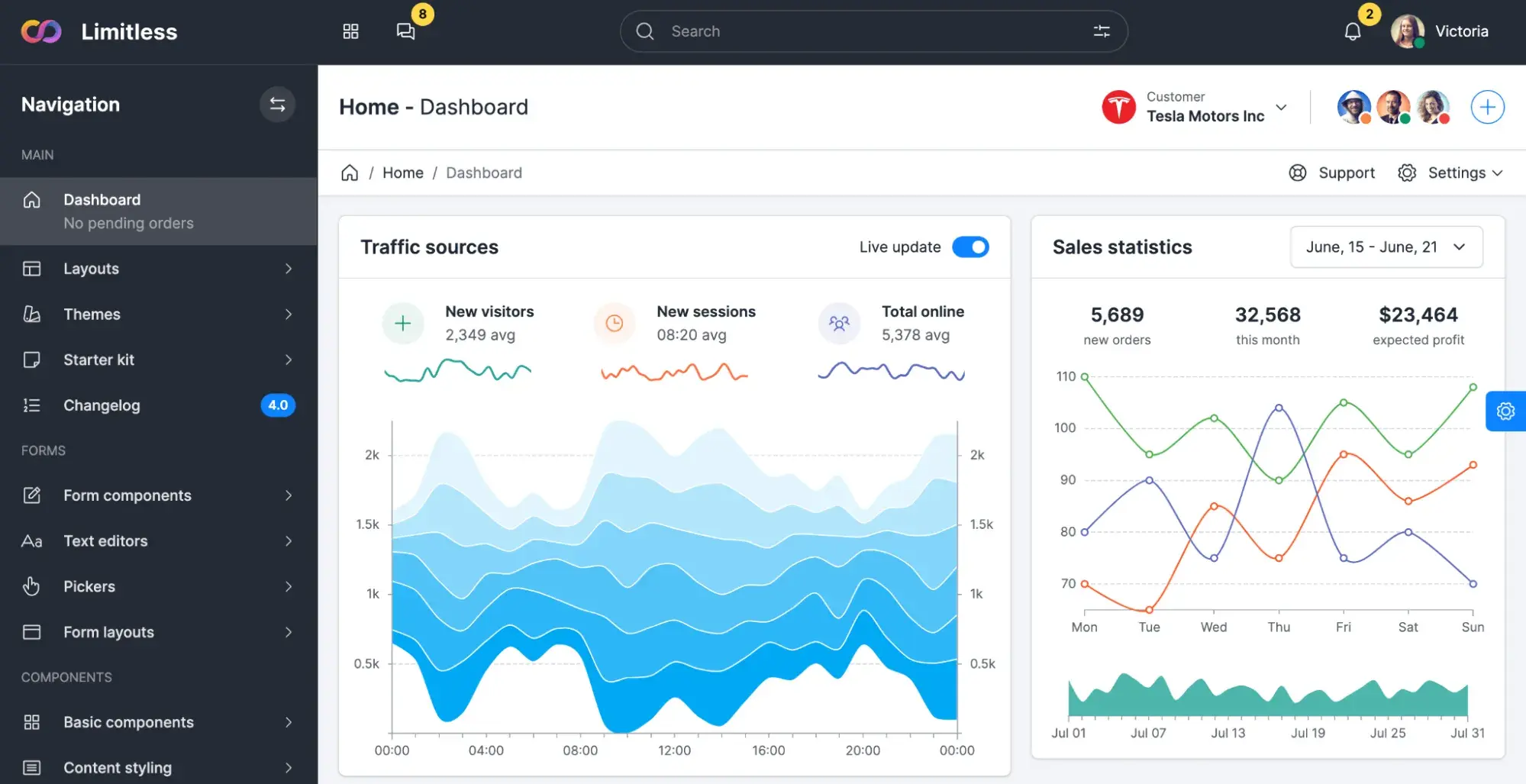 Limitless dashboard, best html5 admin dashboard templates