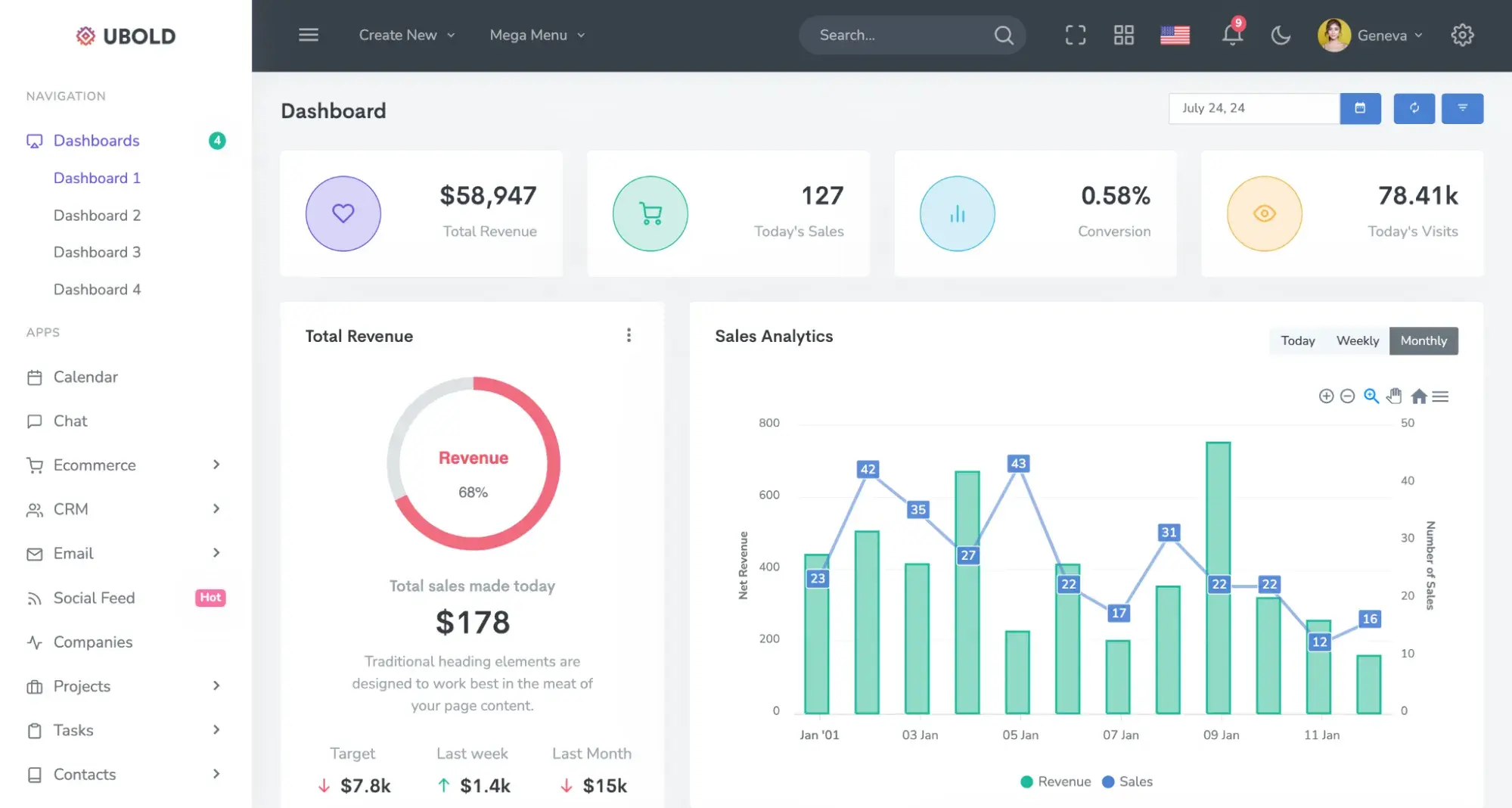 Ubold css dashboard