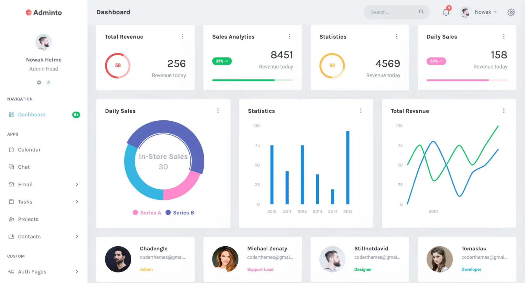 Adminto dashboard, best html5 admin dashboard templates